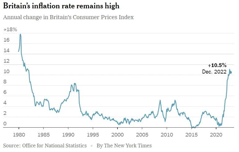 脱欧3周年，英国大败局