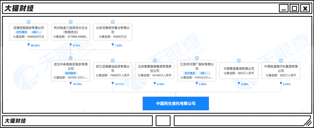 昔日泰山会大佬，被自己投资的银行逼债……