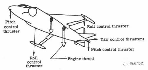 攻击-11采用射流飞控？不是
