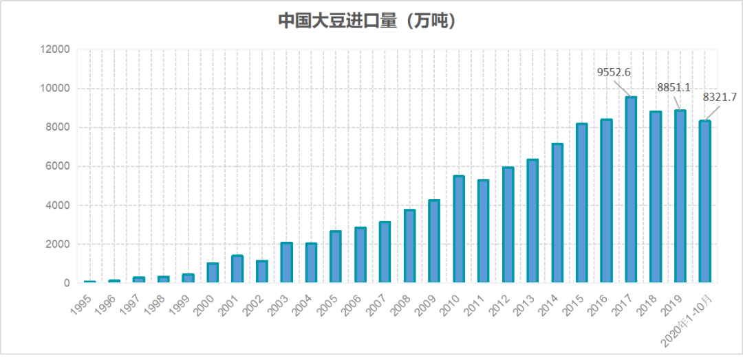 国家1号文件连蚯蚓都保护了，粮食安全问题到底多严峻？