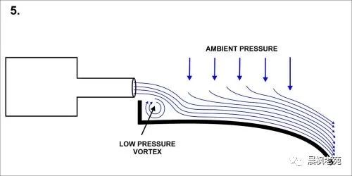 攻击-11采用射流飞控？不是
