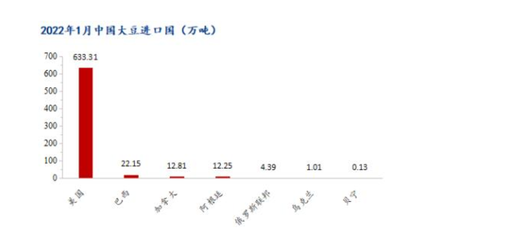 国家1号文件连蚯蚓都保护了，粮食安全问题到底多严峻？