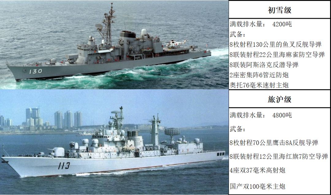 现在的日本海军是个什么水平？