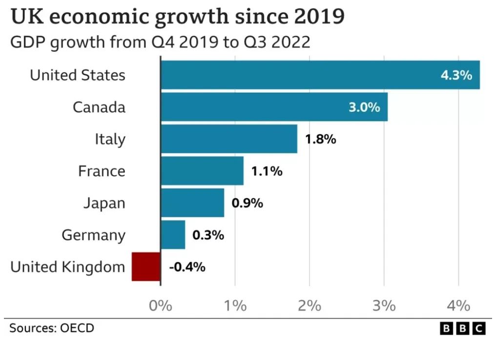 脱欧3周年，英国大败局