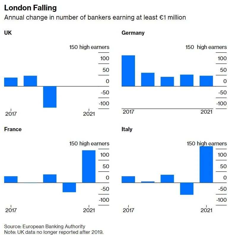 脱欧3周年，英国大败局