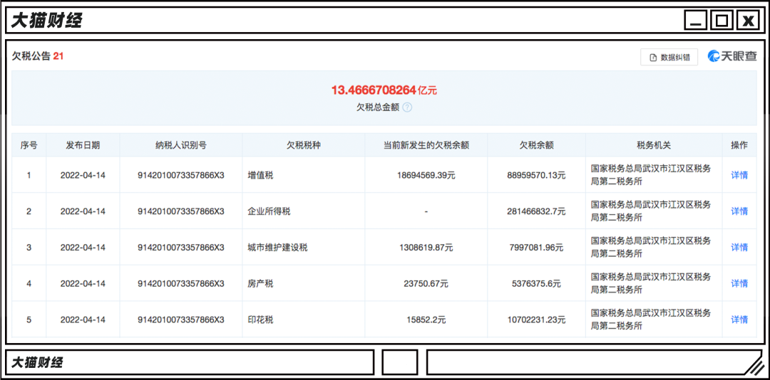 昔日泰山会大佬，被自己投资的银行逼债……