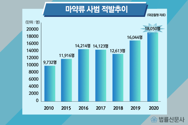 韩国禁毒失败启示录：扫毒不彻底，等于彻底不扫毒