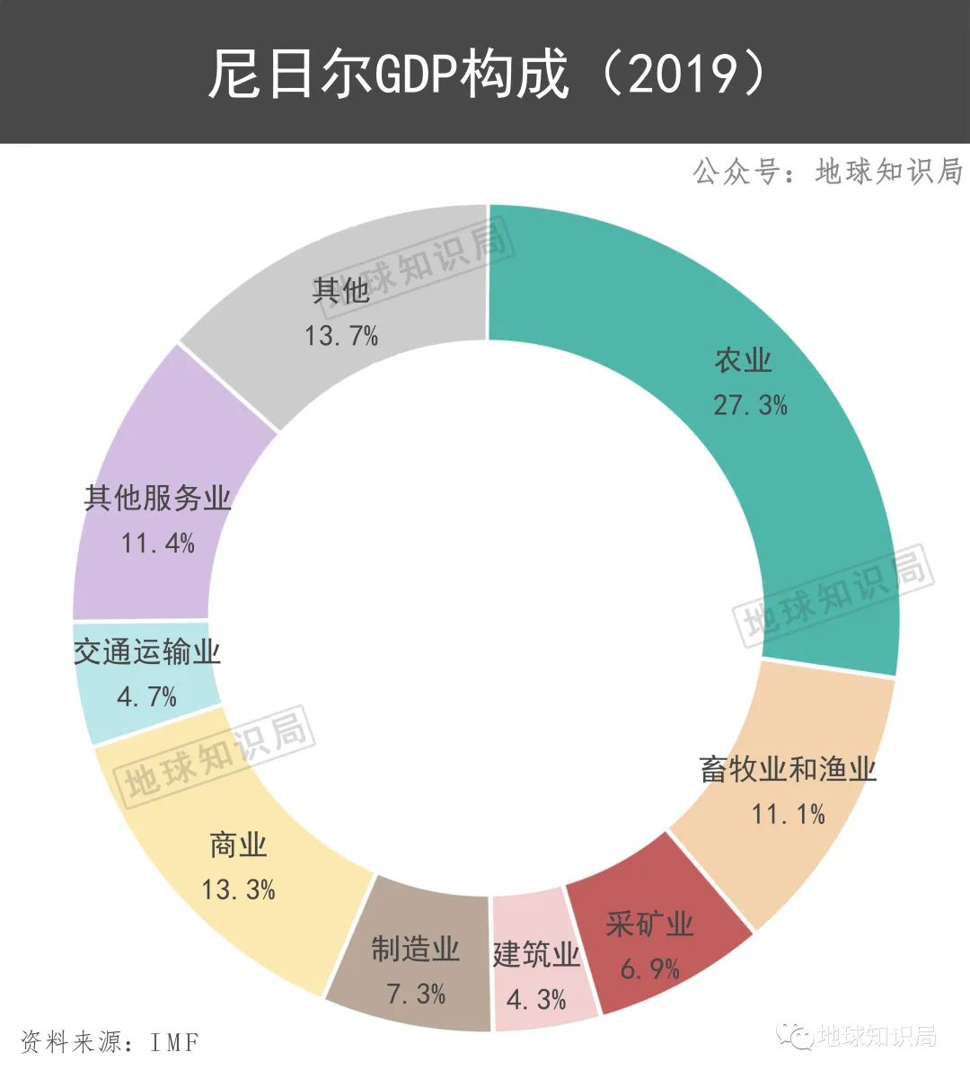 被当做耗材一样榨干的国家