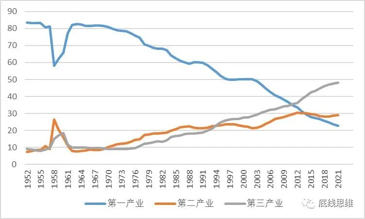 北大教授：中国要重启中高速增长，首先要厘清这些误区