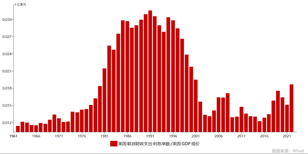 硅谷银行六问：茶壶风暴，还是大戏开锣？