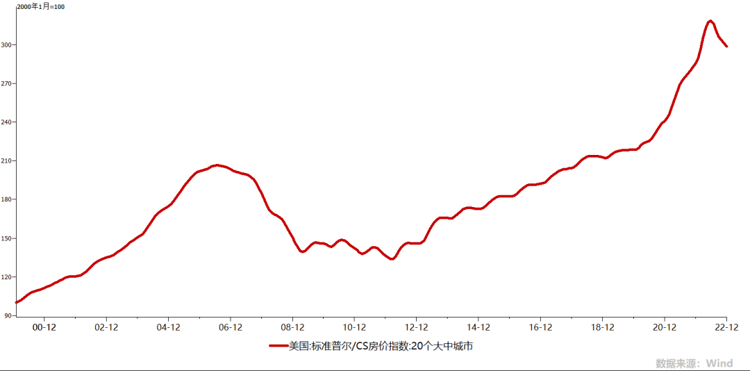 硅谷银行六问：茶壶风暴，还是大戏开锣？