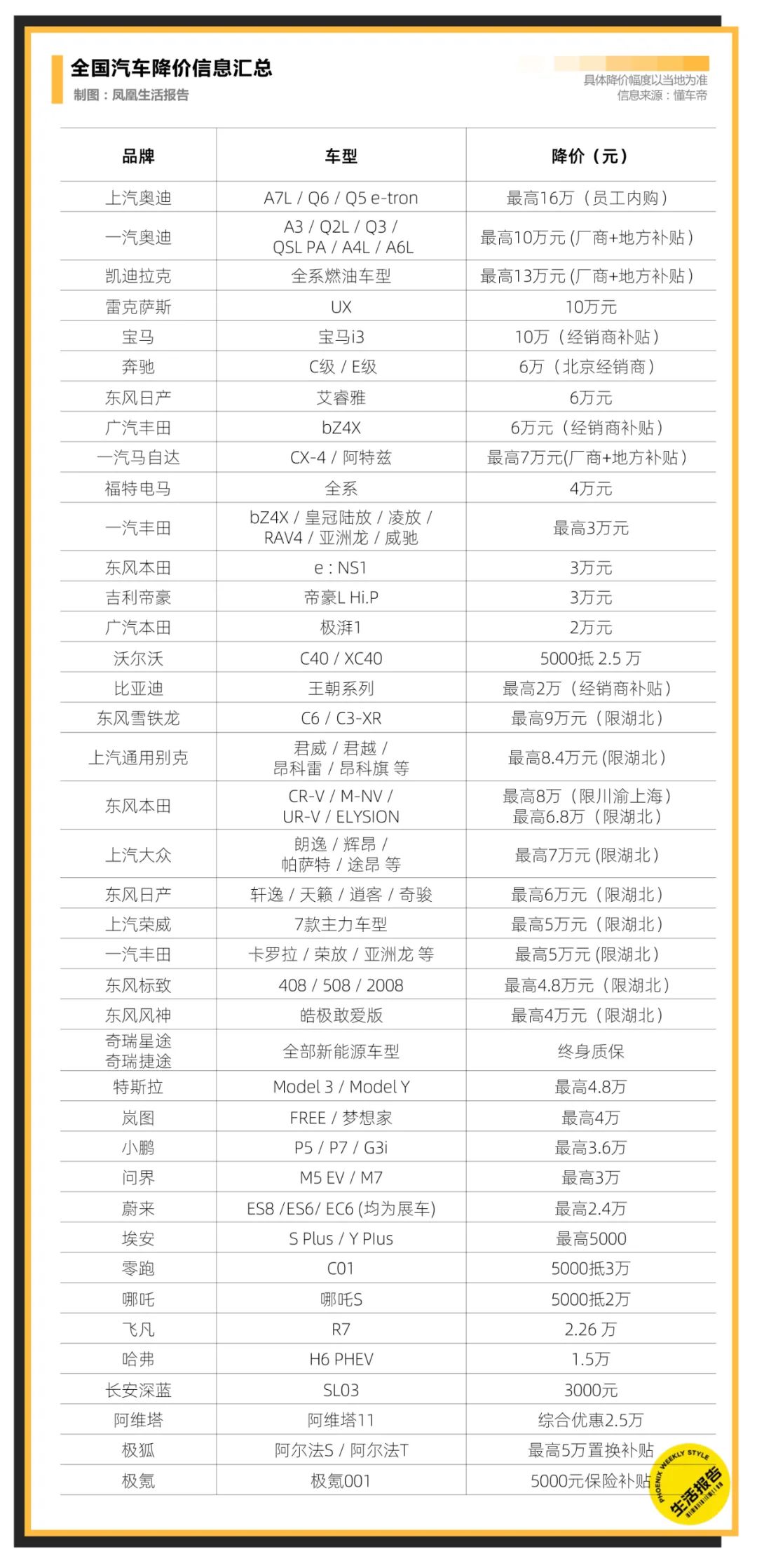 燃油车打骨折，但现在还不是最便宜的时候