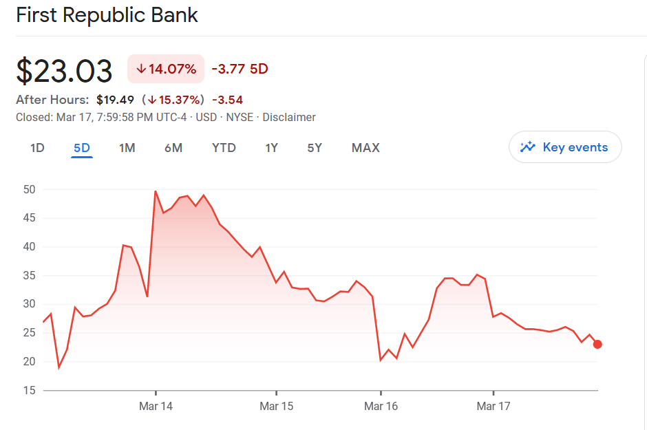 深度丨美联储扩表救银行，却补不了这个破洞