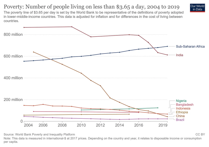 最新 | 美学者：印度若想震撼世界，得先解决这些工业化短板…