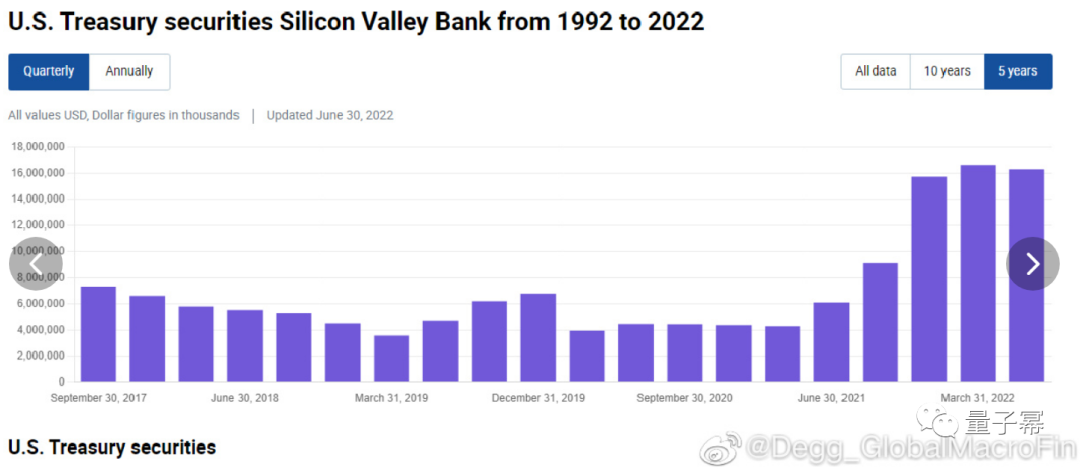 大风暴，美国硅谷银行破产始末