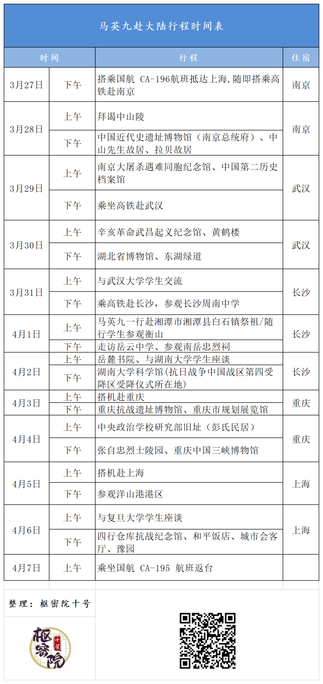 马英九下周来大陆，各方怎么说……