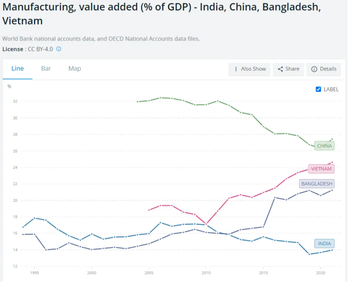 最新 | 美学者：印度若想震撼世界，得先解决这些工业化短板…