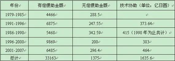 为什么中国不是发达国家？