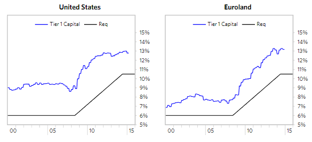硅谷银行六问：茶壶风暴，还是大戏开锣？