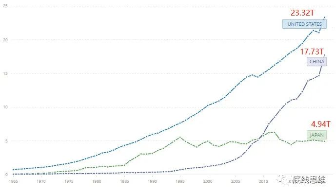 北大教授：中国要重启中高速增长，首先要厘清这些误区