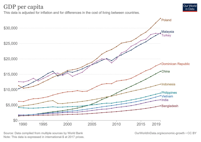 最新 | 美学者：印度若想震撼世界，得先解决这些工业化短板…