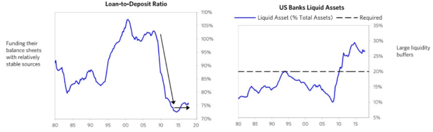 硅谷银行六问：茶壶风暴，还是大戏开锣？