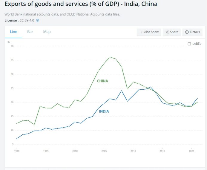 最新 | 美学者：印度若想震撼世界，得先解决这些工业化短板…