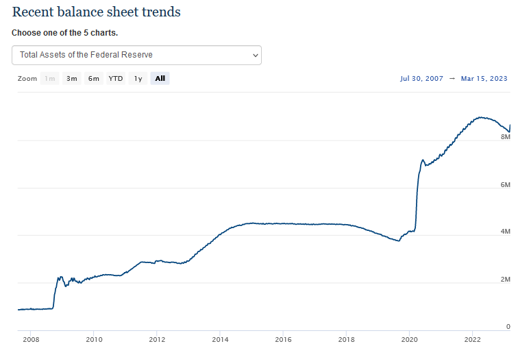 深度丨美联储扩表救银行，却补不了这个破洞