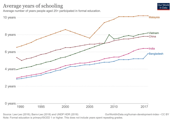 最新 | 美学者：印度若想震撼世界，得先解决这些工业化短板…