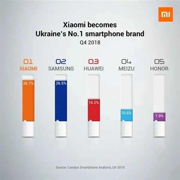 从乌克兰制裁小米，开始联想......