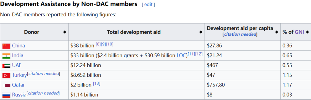一觉醒来，中国成发达国家了？