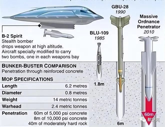 美国钻地弹有多恐怖？能打击地下60米的目标，却被中国轻松化解！
