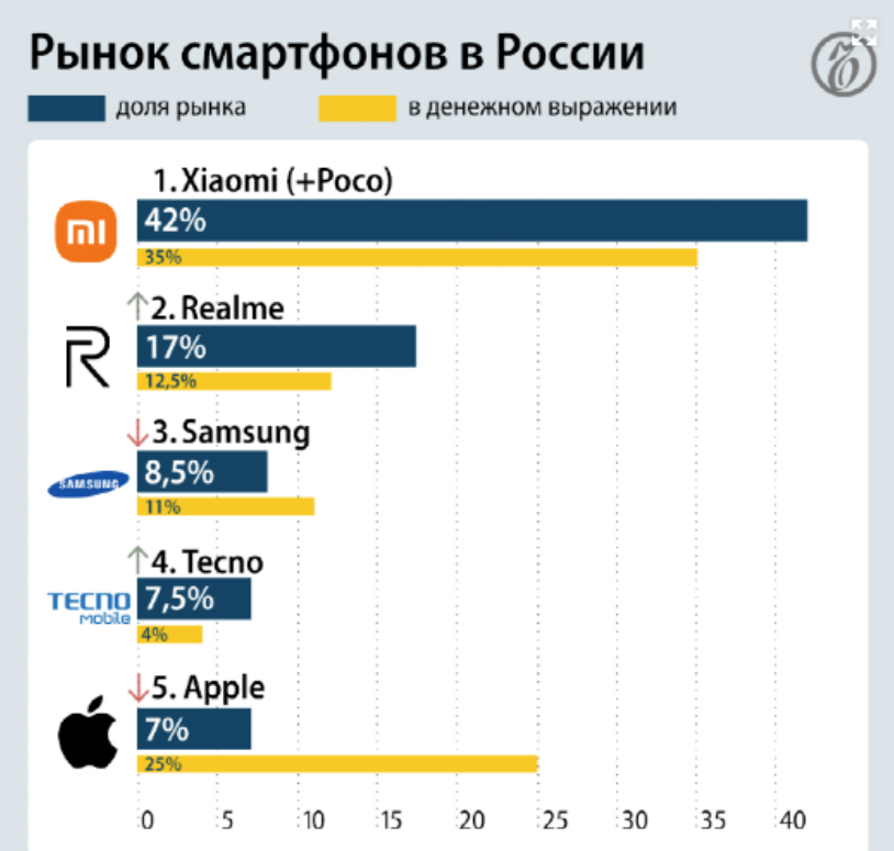 从乌克兰制裁小米，开始联想......