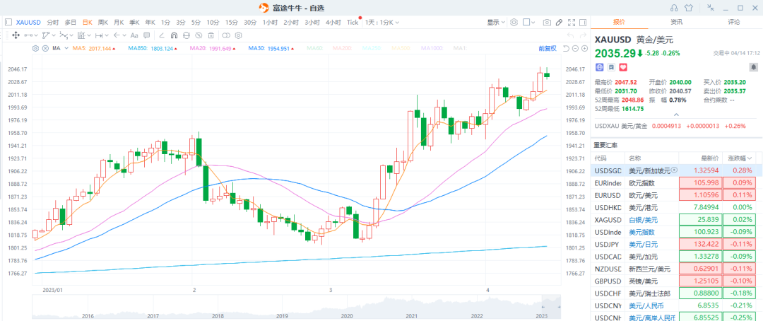 美元快破100：暗示了什么？