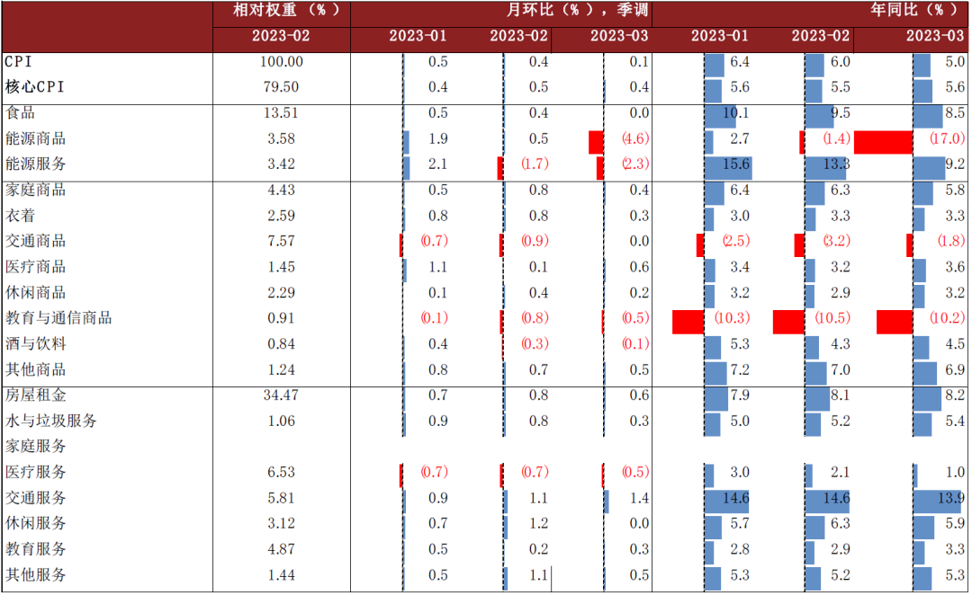 美元快破100：暗示了什么？