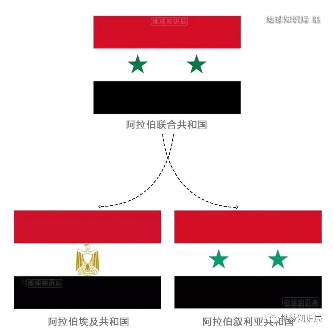 中东，有两个国家想合并