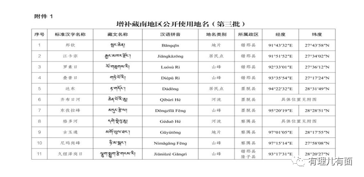 这里是藏南，中国的藏南！