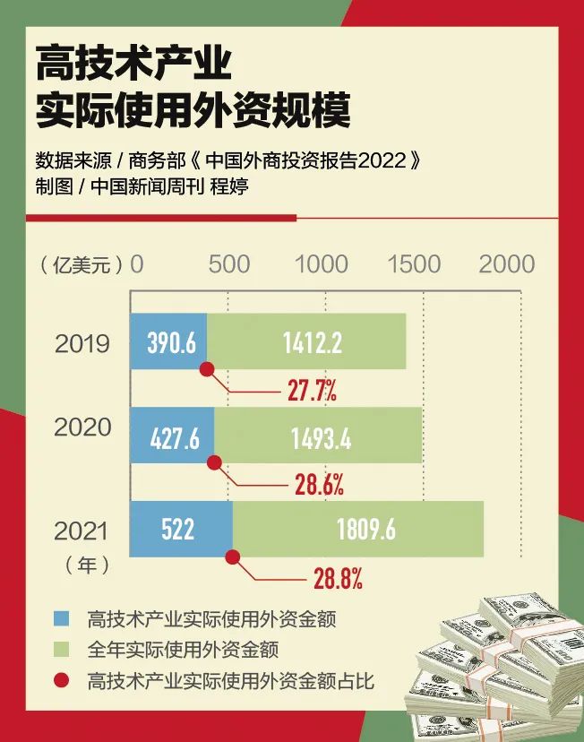 市长带队“抢外资”