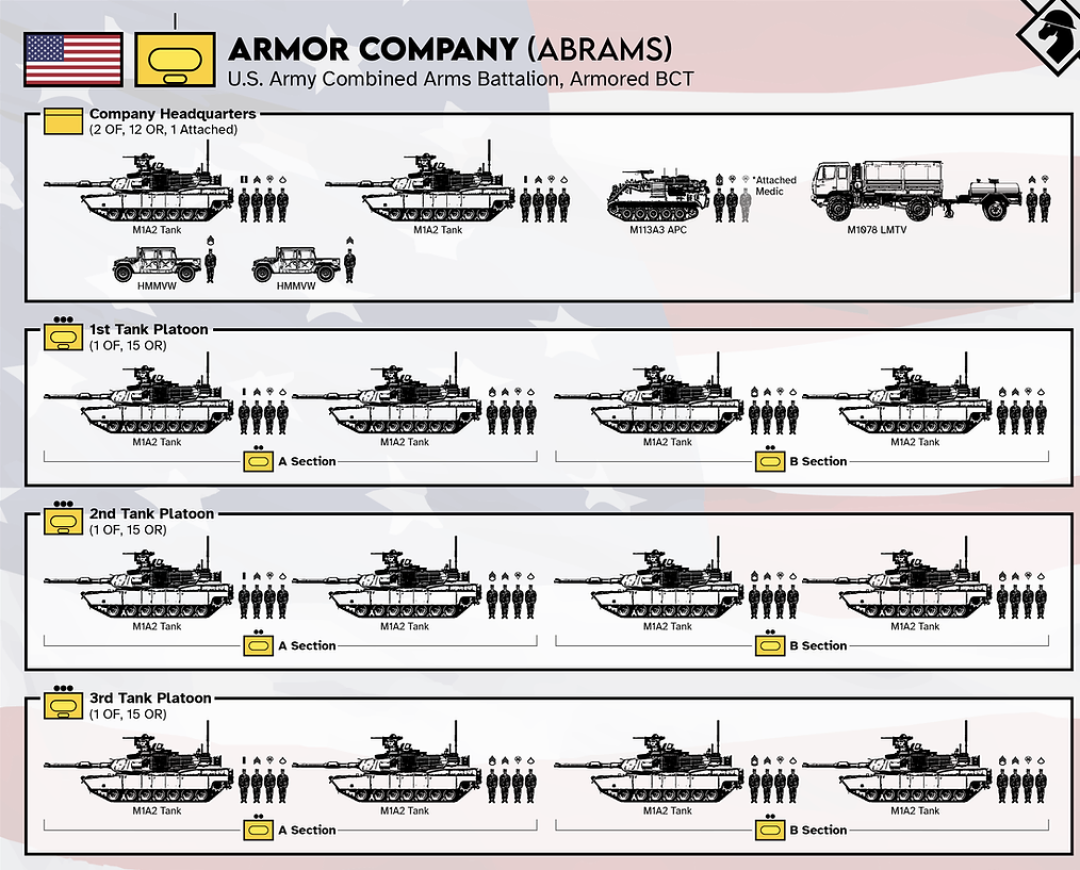 同样一个连，美军14辆坦克，俄军10辆坦克，中国比他们多还是少？