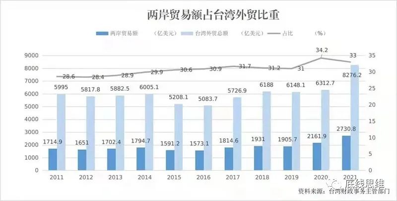 雁默：大陆收回好处时，台湾人才知道什么是让利