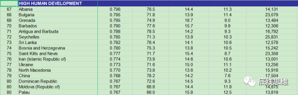 中国不是发展中国家？美国遏制中国的又一行径罢了