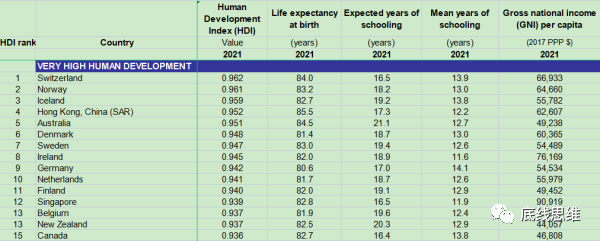 中国不是发展中国家？美国遏制中国的又一行径罢了