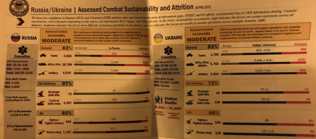 有没有一种可能：美国对于乌军信息，可能真不太了解？