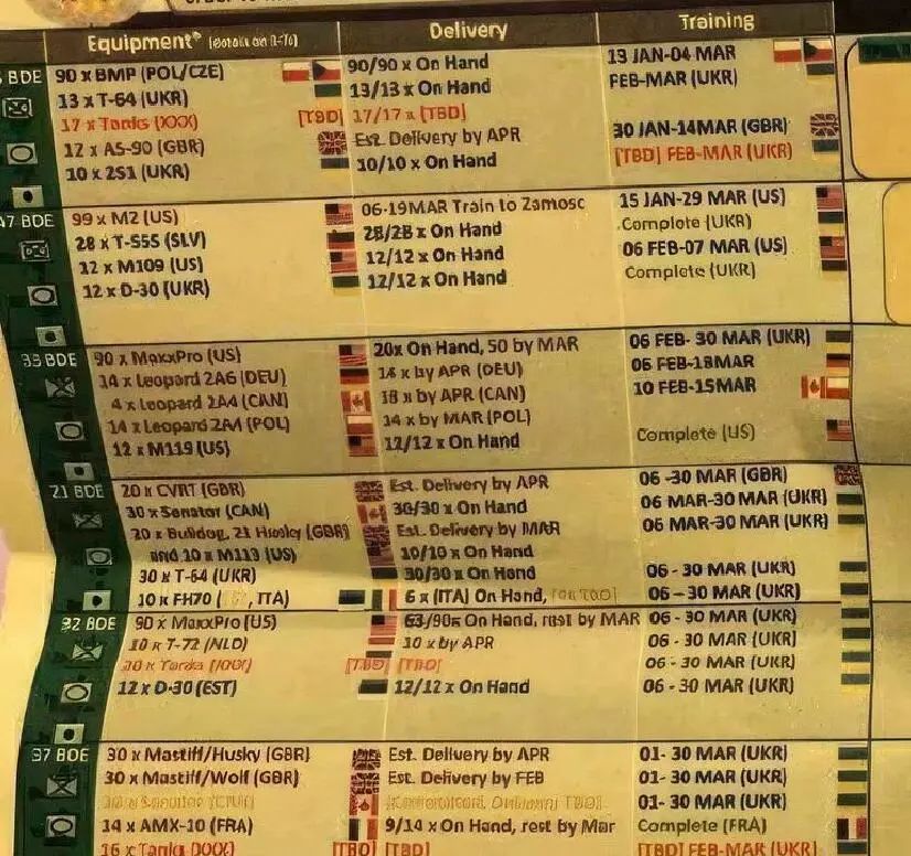 有没有一种可能：美国对于乌军信息，可能真不太了解？