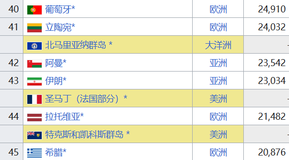 一觉醒来，中国成发达国家了？
