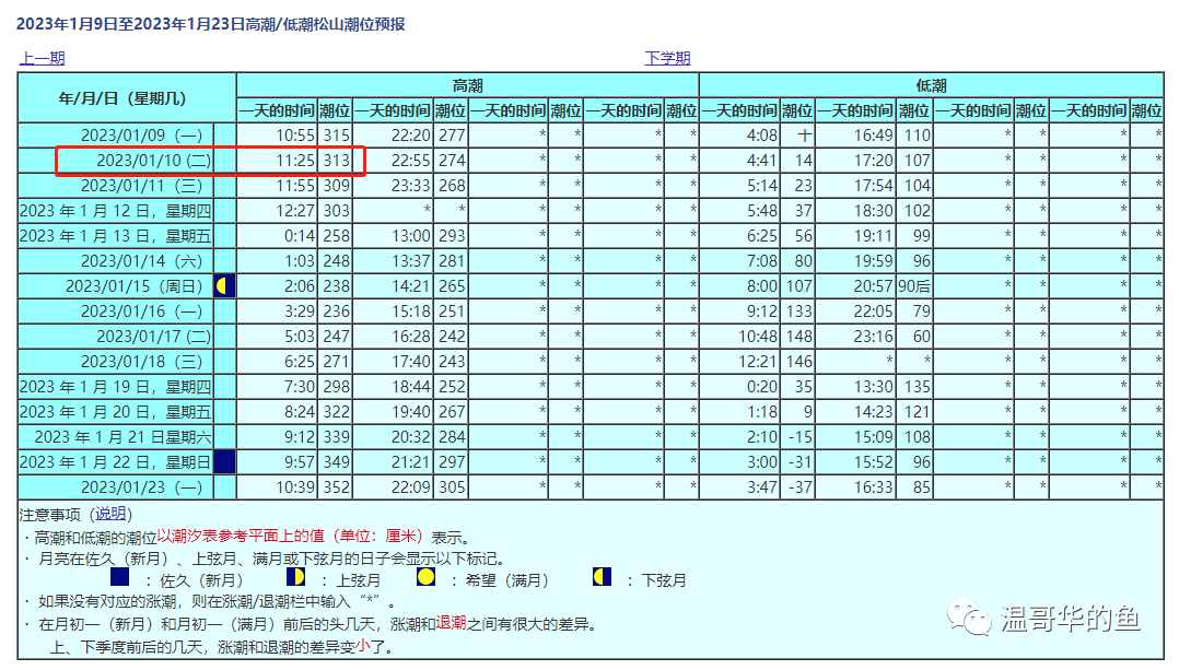 卡壳的“闪电”