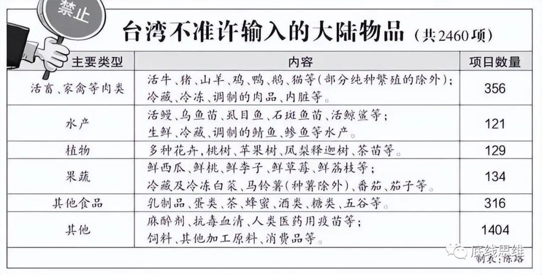 雁默：大陆收回好处时，台湾人才知道什么是让利