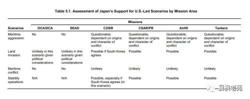 兰德研究中美开打盟国站哪边，结果令美国很沮丧