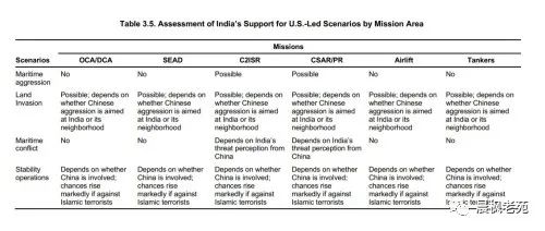 兰德研究中美开打盟国站哪边，结果令美国很沮丧