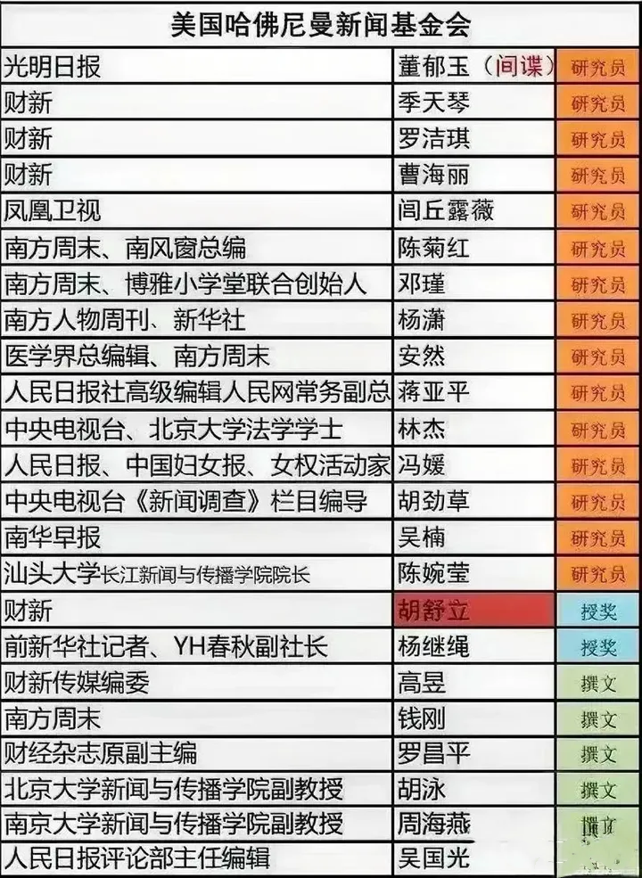 隐藏的“内鬼”是尼曼基金会成员，该基金会为何被网友盯上？